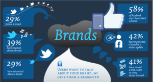 brands-and-social-media-1o60421