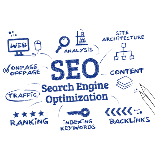 Search Engine Optimization